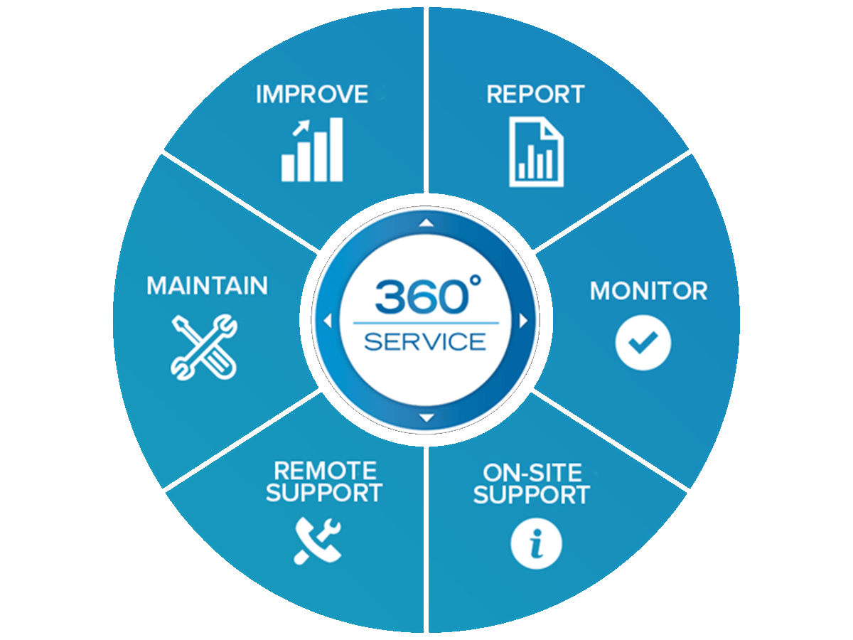 360-service-matrix-1200x900
